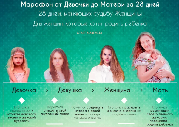 Марафон женского взросления. От Девочки до Матери за 28 дней (Елена Леонтьева)