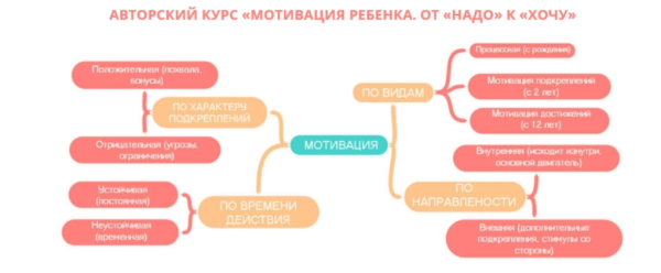 Мотивация ребенка. От Надо  к Хочу. Тариф Я сама (Олеся Полубоярова)