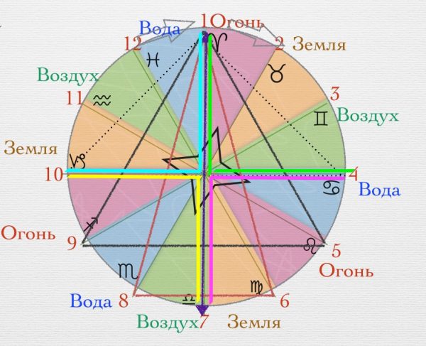 [Neso Akademie] Расклад 12 месяцев (София Вюрстлин)