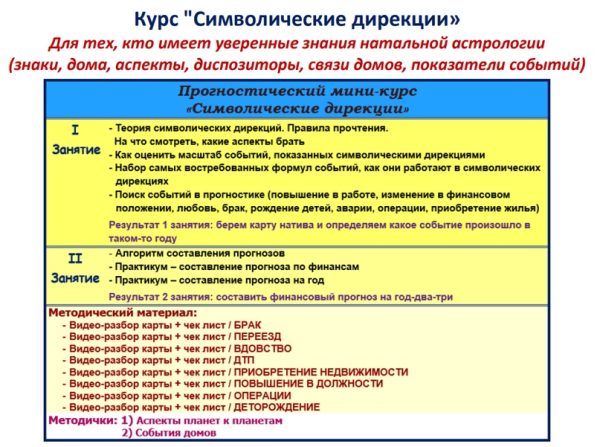 Прогностический курс Символические дирекции (Амира Двинская)