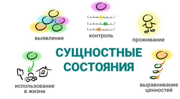 Сущностные состояния (Александр Любимов)