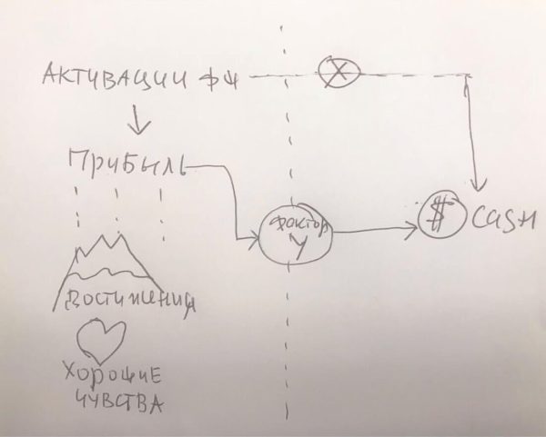 Взрывное улучшение удачи 2021. Пакет - Стандарт (Владимир Захаров)